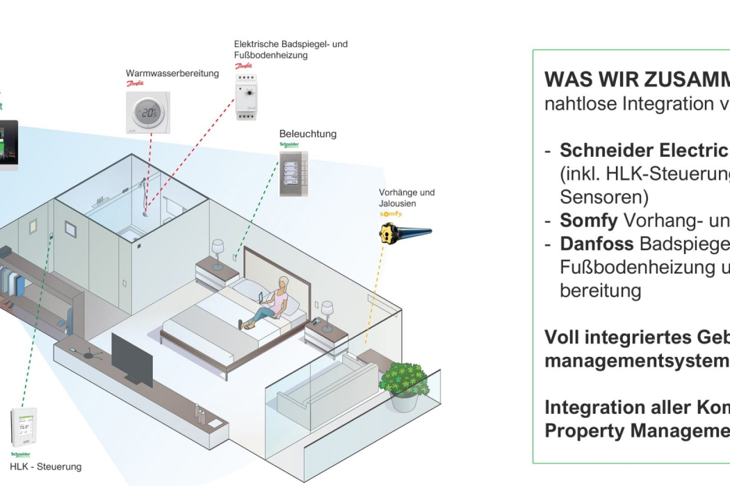 Ein Anwendungsbeispiel Der Kooperation Von Schneider Electric Mit Danfoss Und Somfy. (grafik: Schneider Electric)