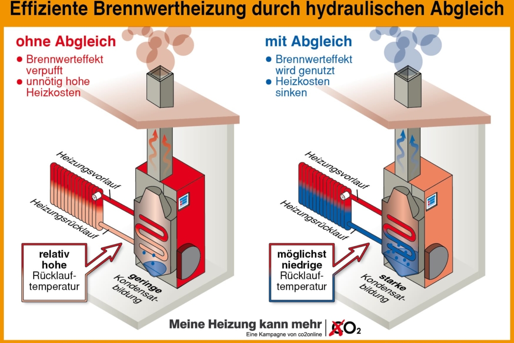 Brennwertkessel_und_hydraulischer_Abgleich_.jpg