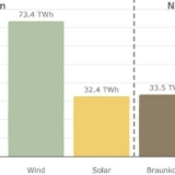 Grafik: Fraunhofer ISE/ energy-charts