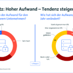 Datenschutz in Deutschland: Unternehmen fordern politische Reformen