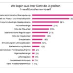 Geschäftslage und Erwartungen so düster wie nie zuvor