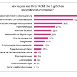 Grafik: Die Familienunternehmer