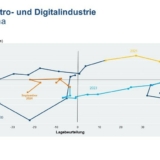 Grafik: ZVEI