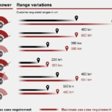 Grafik: Strategy&