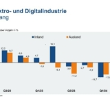 Grafik:  ZVEI