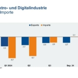 Grafik: ZVEI