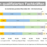 Grafik „Fachkräftebedarf 2021 bis 2024“ (Bild: ZVEH)