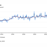 Grafik: Statistisches Bundesamt (Destatis)