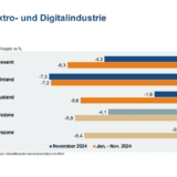 Grafik: ZVEI