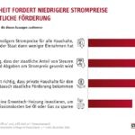 76 Prozent der Deutschen sehen Strompreise als Hindernis für Heizungswechsel