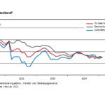 ifo Geschäftsklimaindex unverändert