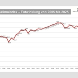 Grafik: ZVEH